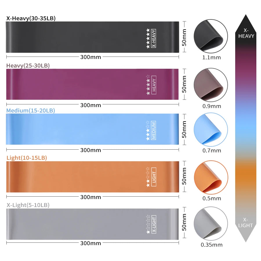 5 Pcs/Set Fitness Rubber Bands Elastic Band for Sports Yoga Exercise Gum Glute Training Workout Equipment Gym Resistance Leagues